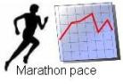 marathon pace table